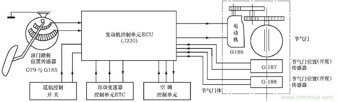 解析汽車&ldquo;電子油門&rdquo;究竟是怎么回事？