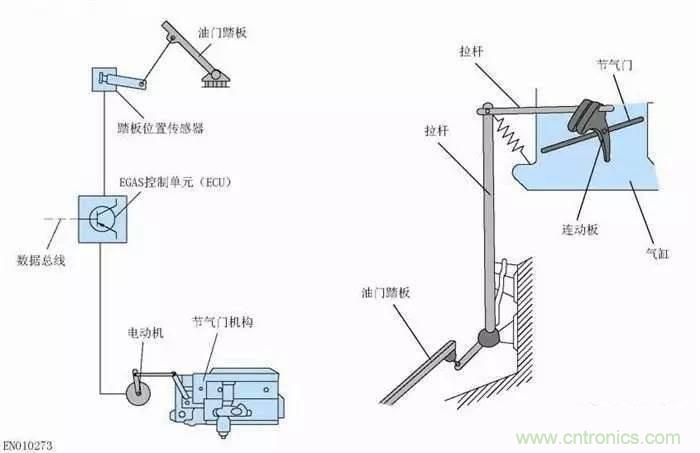 解析汽車&ldquo;電子油門&rdquo;究竟是怎么回事？