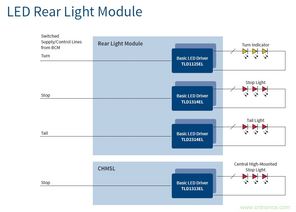 汽車電子與&ldquo;常規(guī)&rdquo;電子有何不同？