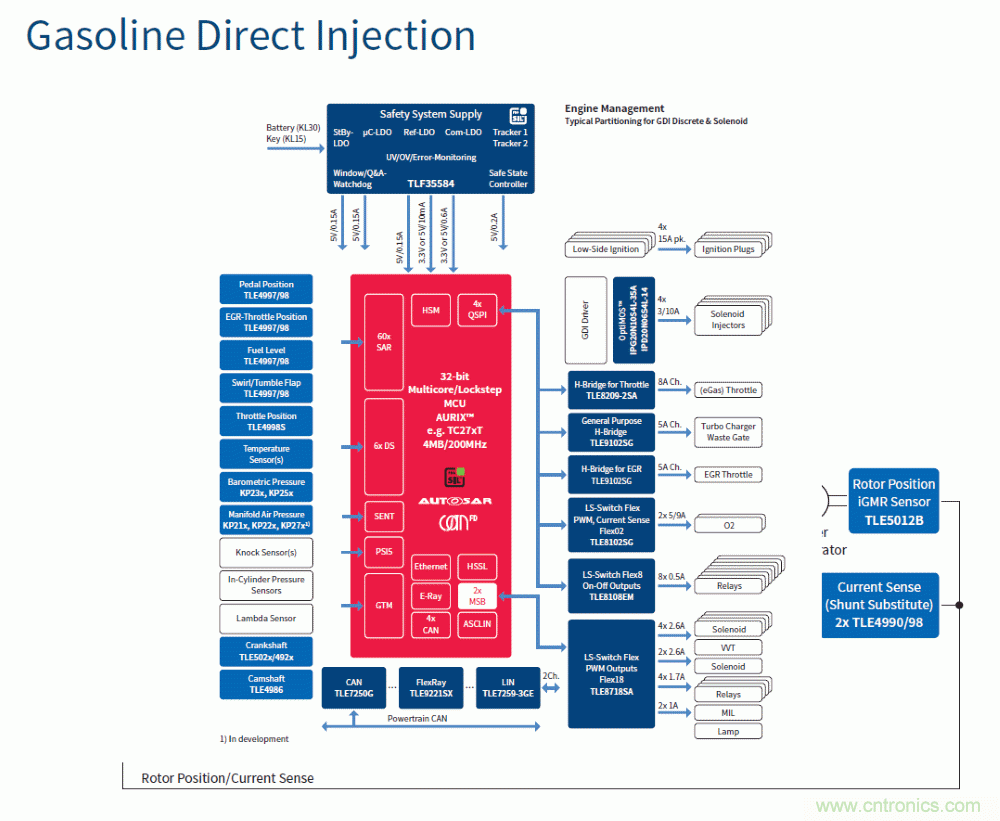 汽車電子與&ldquo;常規(guī)&rdquo;電子有何不同？