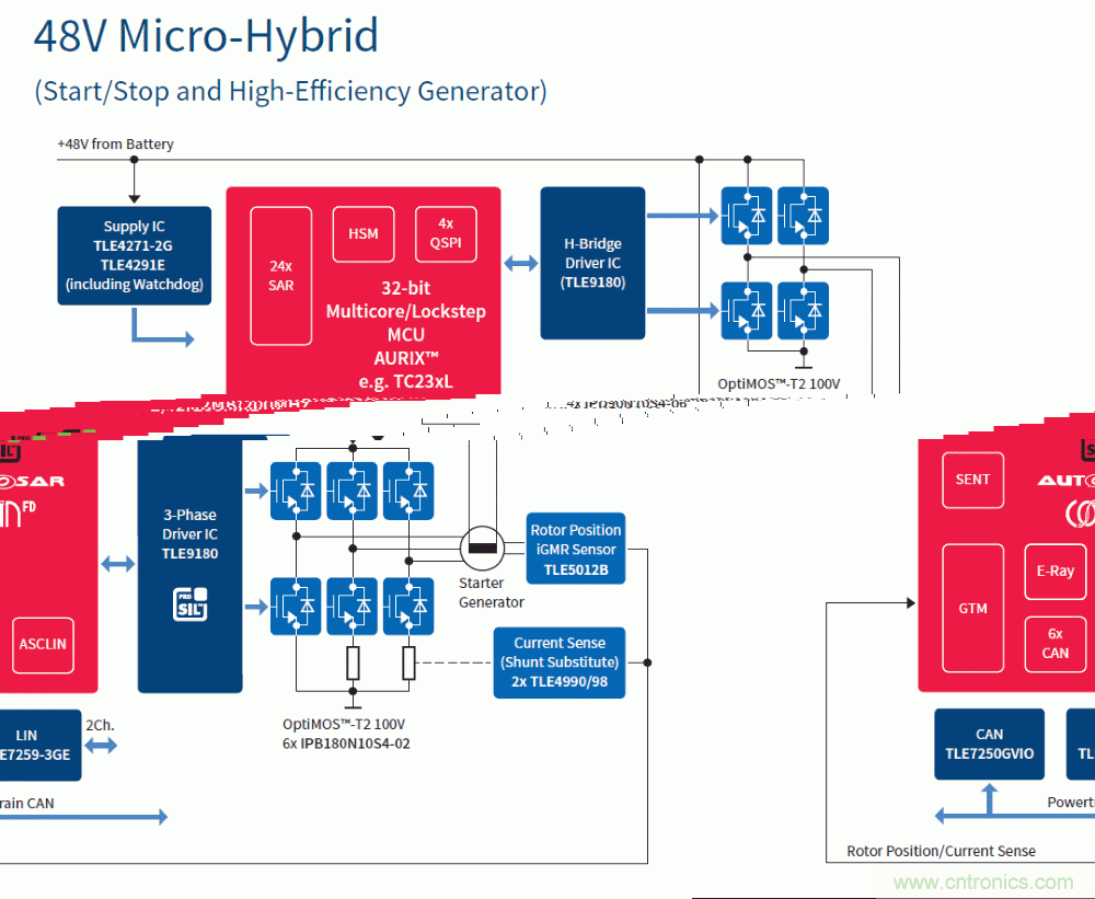 汽車電子與&ldquo;常規(guī)&rdquo;電子有何不同？
