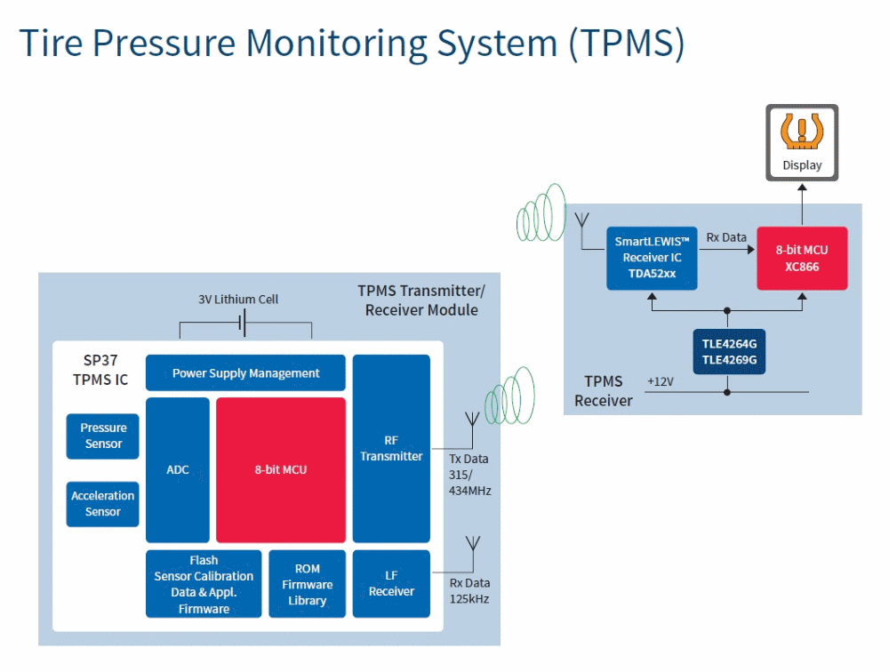 汽車電子與&ldquo;常規(guī)&rdquo;電子有何不同？