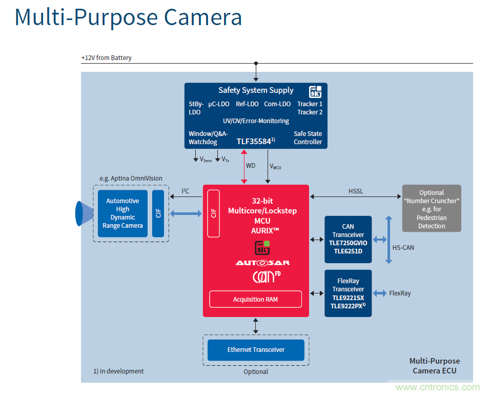 汽車電子與&ldquo;常規(guī)&rdquo;電子有何不同？