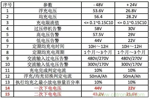 一次下電和二次下電到底有什么區(qū)別？ 如何操作？