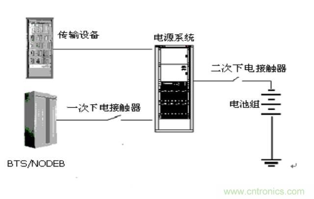 一次下電和二次下電到底有什么區(qū)別？ 如何操作？