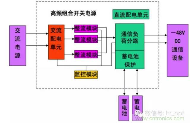 一次下電和二次下電到底有什么區(qū)別？ 如何操作？