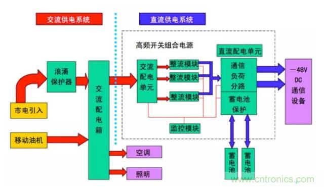 一次下電和二次下電到底有什么區(qū)別？ 如何操作？