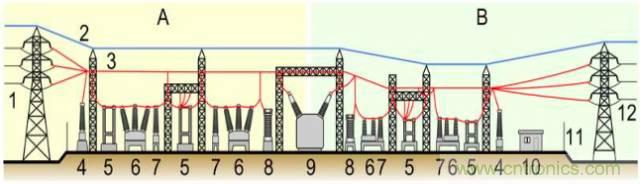 一次下電和二次下電到底有什么區(qū)別？ 如何操作？