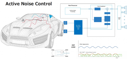 汽車電氣設(shè)計工具與普通EDA工具有何異同？