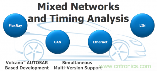 汽車電氣設(shè)計工具與普通EDA工具有何異同？