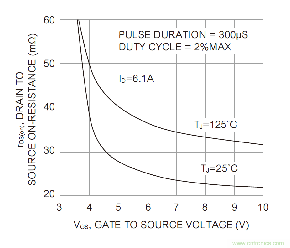 半導體元件的溫度系數(shù):正與負