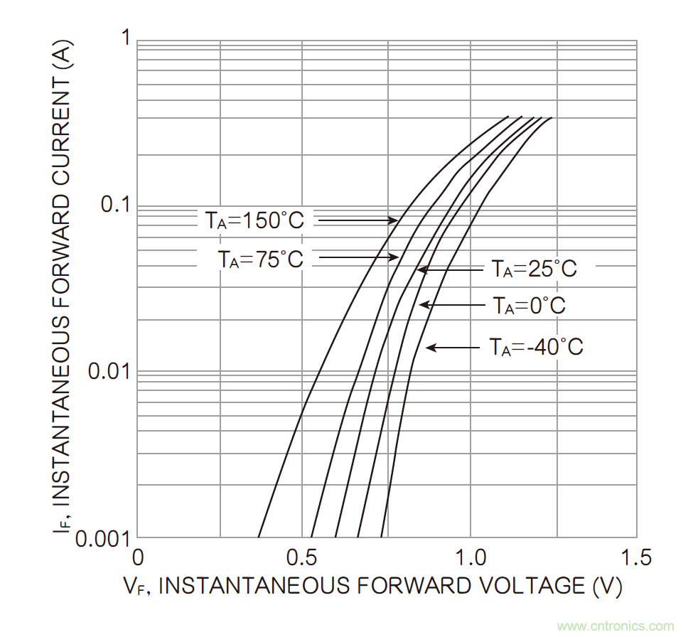 半導體元件的溫度系數(shù):正與負
