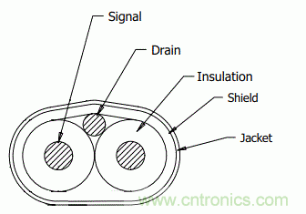 高速PCB信號(hào)完整性搞不定？不妨試試讓高速信號(hào)跳過(guò)PCB走線