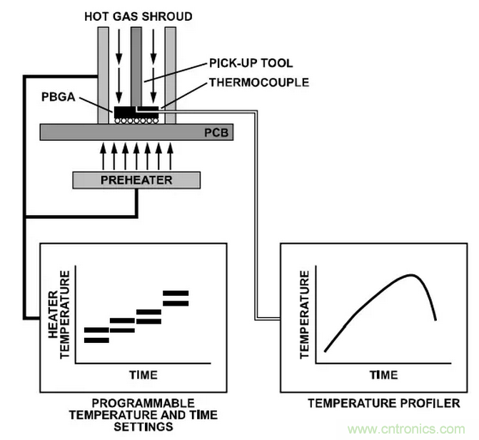 就這樣，從PCB移除PBGA封裝