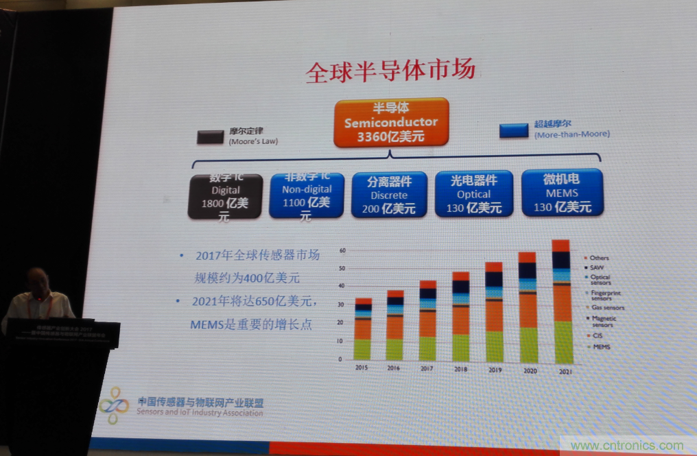 感知時代傳感器能否玩出中國特色，實現(xiàn)彎道超車？