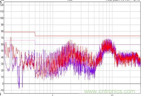 開關(guān)電源EMC知識經(jīng)驗(yàn)超級總匯！