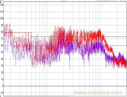 開關(guān)電源EMC知識經(jīng)驗(yàn)超級總匯！