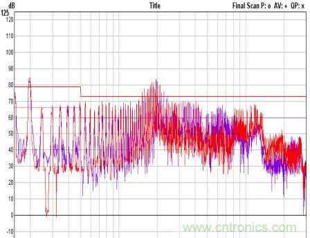 開關(guān)電源EMC知識經(jīng)驗(yàn)超級總匯！