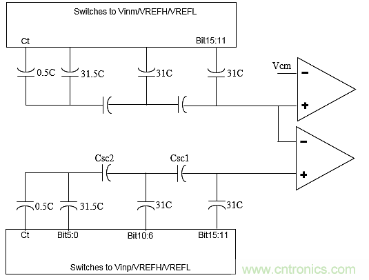 多數(shù)SAR ADC即將被淘汰，勝出的需要哪些性能？