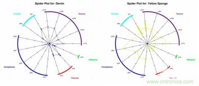 只需加19個(gè)超敏電極，就能讓機(jī)器人擁有觸覺(jué)
