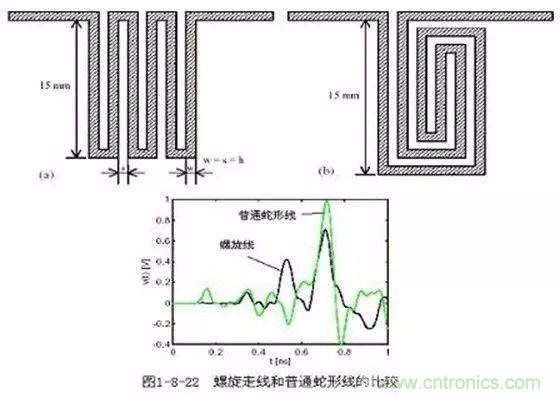PCB三種特殊走線技巧，你都get到了嗎？