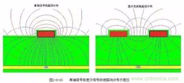 PCB三種特殊走線技巧，你都get到了嗎？
