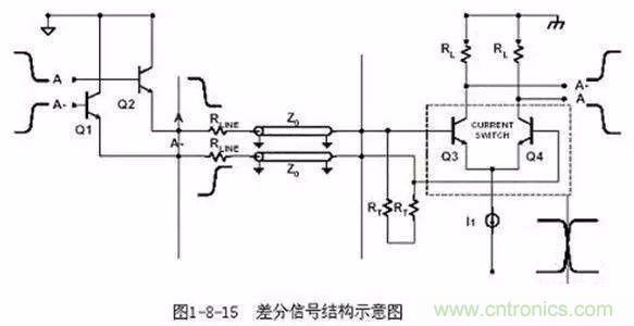 PCB三種特殊走線技巧，你都get到了嗎？