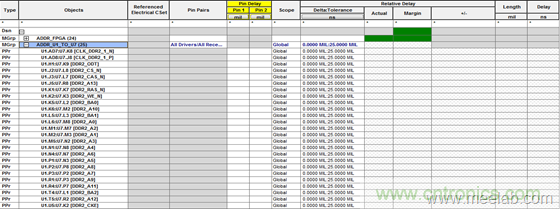 DDR布線最簡(jiǎn)規(guī)則與過程，很全很專業(yè)！