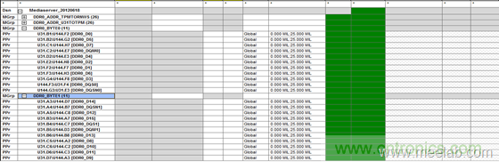 DDR布線最簡(jiǎn)規(guī)則與過程，很全很專業(yè)！