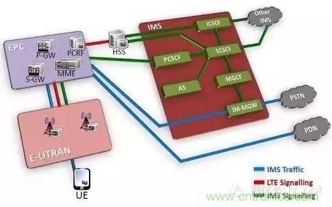 從VoLTE到VoNR，5G怎樣提供語音業(yè)務？