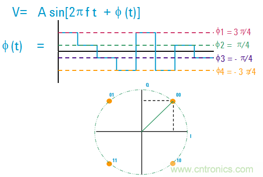 圖文并茂，一文讀懂信號源