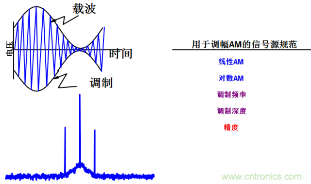 圖文并茂，一文讀懂信號源
