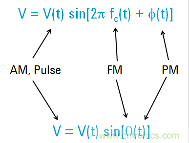 圖文并茂，一文讀懂信號源