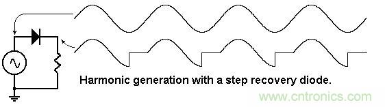 你會巧妙利用二極管中的&ldquo;存儲電荷&rdquo;嗎？