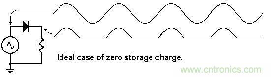 你會巧妙利用二極管中的&ldquo;存儲電荷&rdquo;嗎？