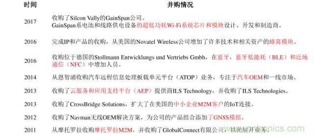 終于有人把無線通信模塊梳理清楚了！