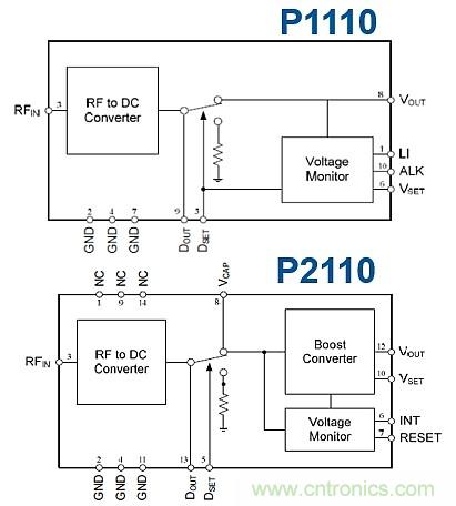 創(chuàng)新電源技術(shù)讓可穿戴設(shè)備&ldquo;擺脫&rdquo;充電器
