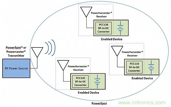 創(chuàng)新電源技術(shù)讓可穿戴設(shè)備&ldquo;擺脫&rdquo;充電器