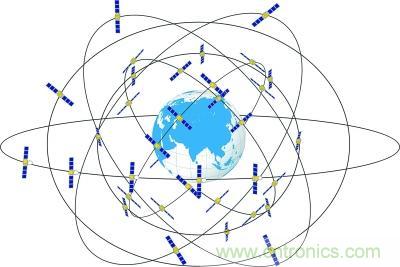 解碼北斗三號，它都采用了哪些新技術(shù)？