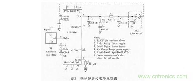 鎖相環(huán)環(huán)路濾波器設計