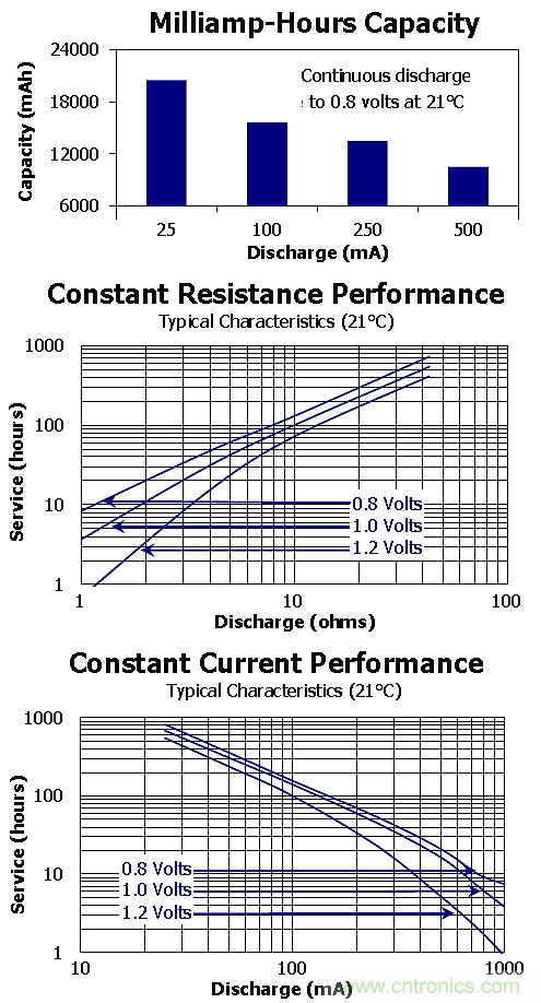 較真：一節(jié)干電池的電流到底是多少？