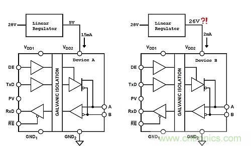 功耗低了器件卻燒了？低電流損耗也可能帶來(lái)麻煩