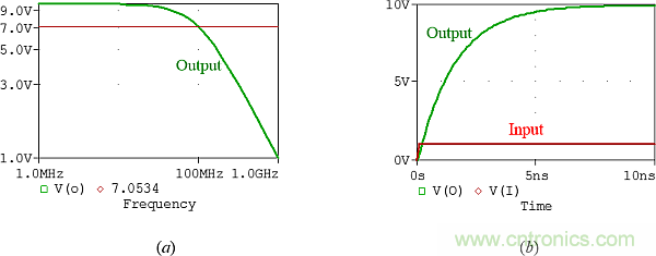 用了30年的電流反饋放大器錯了？PSpice仿真來判定