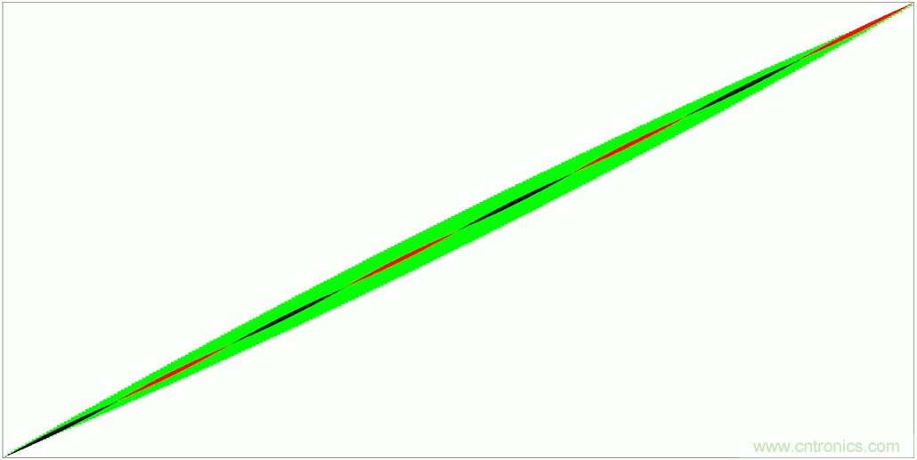 PWM + R2R DAC，這個組合用好了性能驚人！