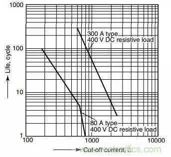 繼電器和接觸器區(qū)別在哪里？