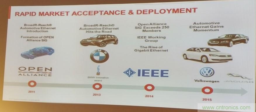 汽車以太網(wǎng)有望替代CAN，成為車內(nèi)唯一總線