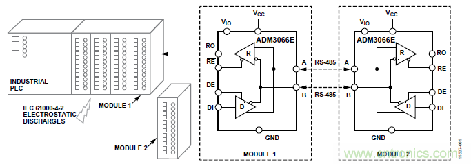ADM3066E支持完全熱插拔，可實現(xiàn)無毛刺的PLC模塊插入