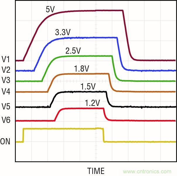 怎樣簡化電源系統(tǒng)排序和監(jiān)察？