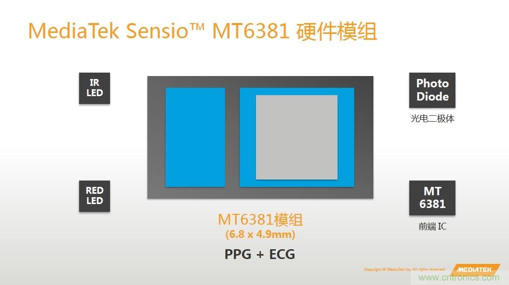 手機都能測心電圖了，看MTK如何在60秒內(nèi)測量6項生理數(shù)據(jù)