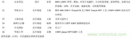 功率半導(dǎo)體，大漲價下的國產(chǎn)替代之路
